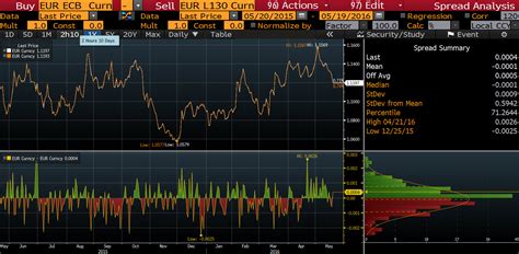 bloomberg bfix rate.